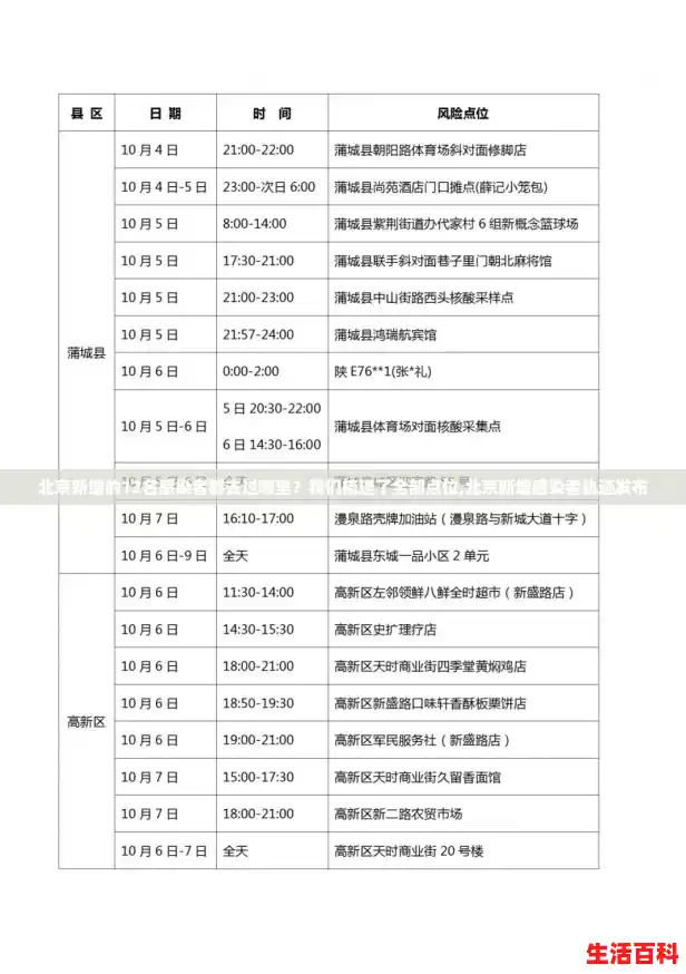 北京新增的12名感染者都去过哪里？我们梳理了全部点位,北京新增感染者轨迹发布