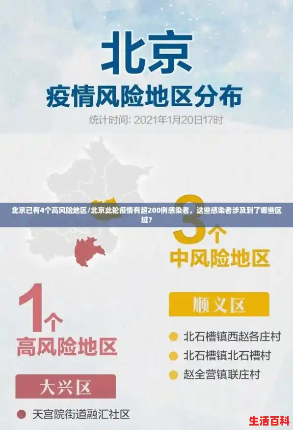 北京已有4个高风险地区/北京此轮疫情有超200例感染者，这些感染者涉及到了哪些区域？