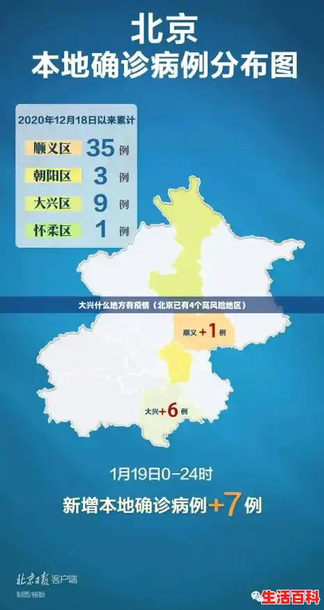 大兴什么地方有疫情（北京已有4个高风险地区）