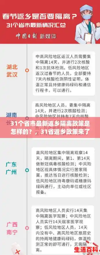 31个省市最新返乡隔离政策是怎样的?,31省返乡政策来了 31个省市最新返乡隔离政策是怎样的?,31省返乡政策来了