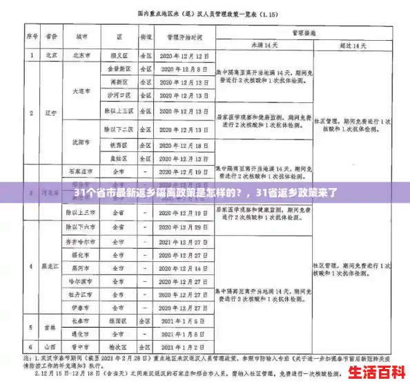 31个省市最新返乡隔离政策是怎样的?,31省返乡政策来了 31个省市最新返乡隔离政策是怎样的?,31省返乡政策来了