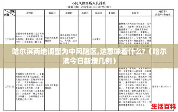哈尔滨两地调整为中风险区,这意味着什么?（哈尔滨今日新增几例）