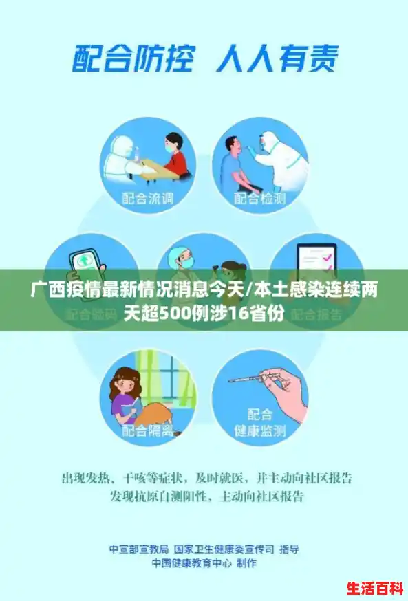 广西疫情最新情况消息今天/本土感染连续两天超500例涉16省份 广西疫情最新情况消息今天/本土感染连续两天超500例涉16省份