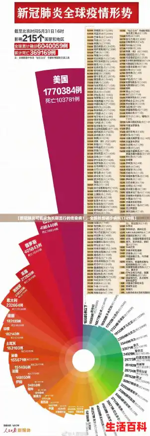 【新冠肺炎可能成为长期流行的传染病?,全国新增确诊病例1749例】 【新冠肺炎可能成为长期流行的传染病?,全国新增确诊病例1749例】