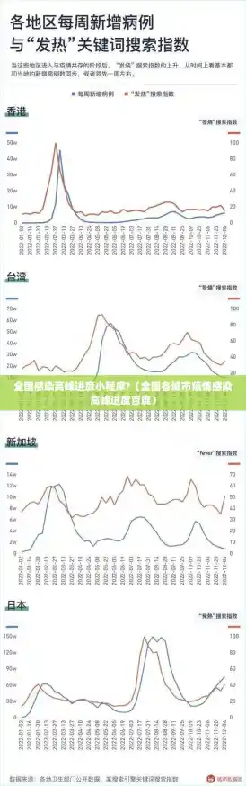 全国感染高峰进度小程序?(全国各城市疫情感染高峰进度百度) 全国感染高峰进度小程序?(全国各城市疫情感染高峰进度百度)