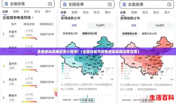 全国感染高峰进度小程序?(全国各城市疫情感染高峰进度百度) 全国感染高峰进度小程序?(全国各城市疫情感染高峰进度百度)