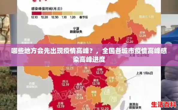 哪些地方会先出现疫情高峰?,全国各城市疫情高峰感染高峰进度 哪些地方会先出现疫情高峰?,全国各城市疫情高峰感染高峰进度