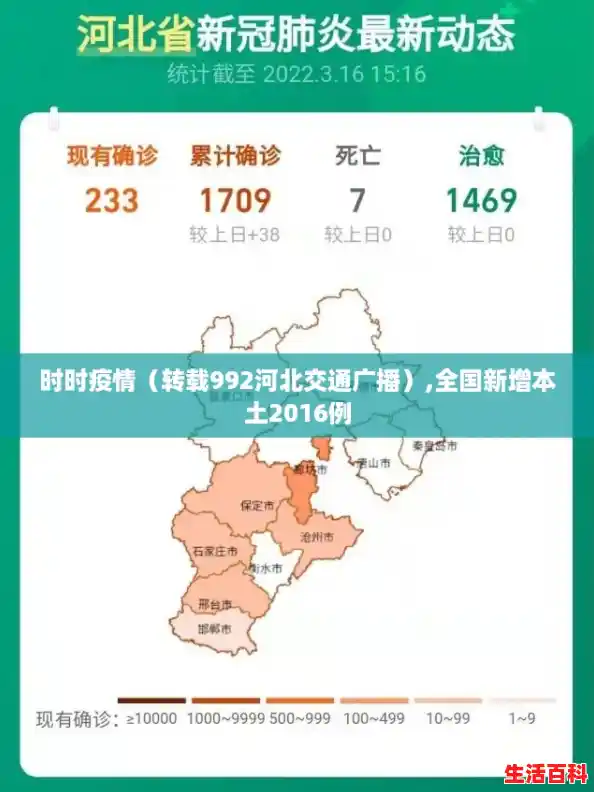 时时疫情(转载992河北交通广播),全国新增本土2016例 时时疫情(转载992河北交通广播),全国新增本土2016例