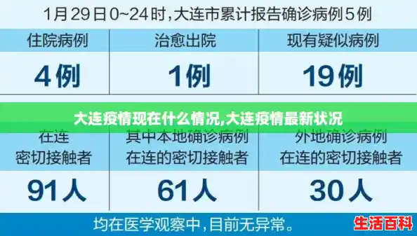 大连疫情现在什么情况,大连疫情最新状况