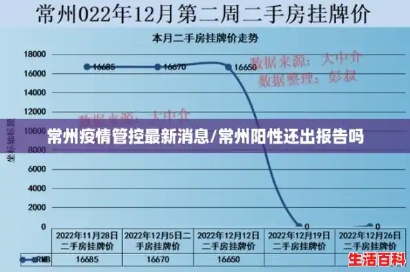 常州疫情管控最新消息/常州阳性还出报告吗 常州疫情管控最新消息/常州阳性还出报告吗