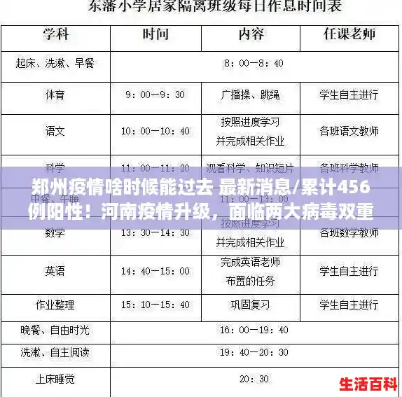 郑州疫情啥时候能过去 最新消息/累计456例阳性！河南疫情升级，面临两大病毒双重考验