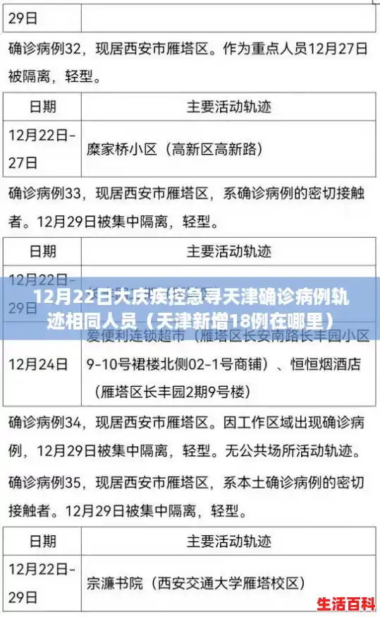12月22日大庆疾控急寻天津确诊病例轨迹相同人员（天津新增18例在哪里）