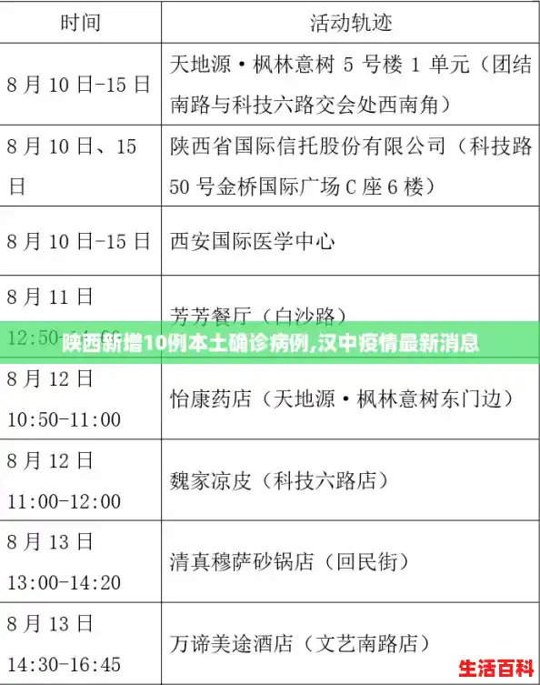 陕西新增10例本土确诊病例,汉中疫情最新消息