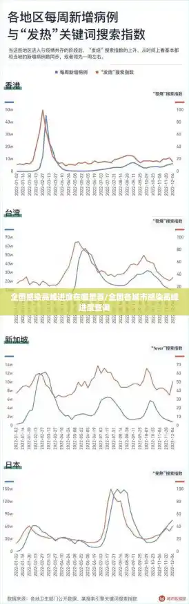 全国感染高峰进度在哪里看/全国各城市感染高峰进度查询
