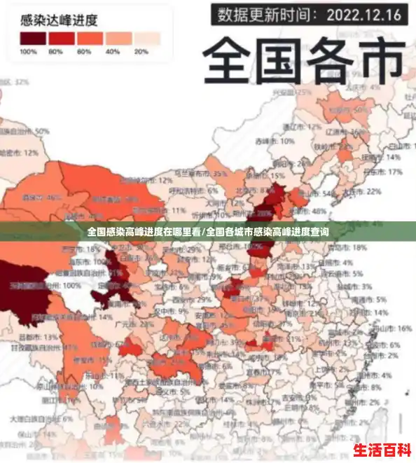 全国感染高峰进度在哪里看/全国各城市感染高峰进度查询