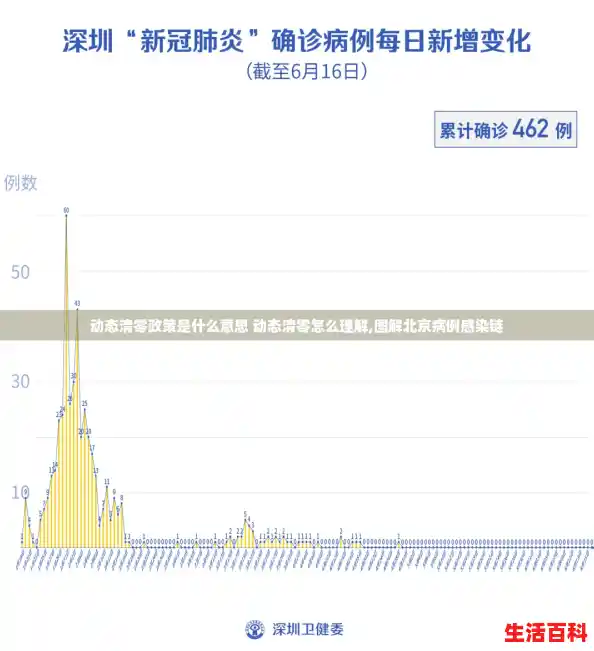 动态清零政策是什么意思 动态清零怎么理解,图解北京病例感染链 动态清零政策是什么意思 动态清零怎么理解,图解北京病例感染链