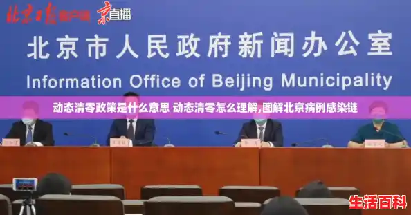 动态清零政策是什么意思 动态清零怎么理解,图解北京病例感染链 动态清零政策是什么意思 动态清零怎么理解,图解北京病例感染链