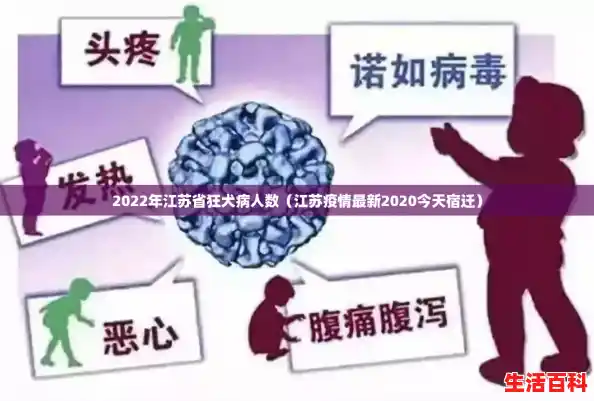 2022年江苏省狂犬病人数(江苏疫情最新2020今天宿迁) 2022年江苏省狂犬病人数(江苏疫情最新2020今天宿迁)