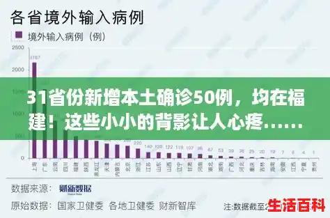31省份新增本土确诊50例，均在福建！这些小小的背影让人心疼……，31省份新增确诊24例