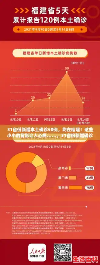 31省份新增本土确诊50例，均在福建！这些小小的背影让人心疼……，31省份新增确诊24例