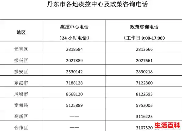 丹东的东港市内正在拆迁的地方？/丹东疫情
