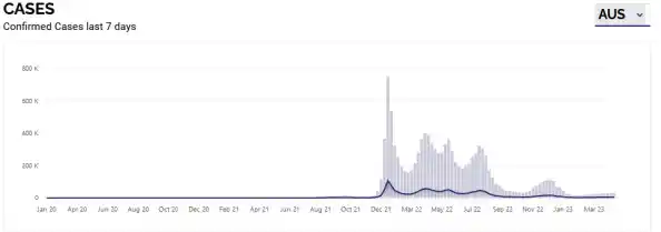 全球确诊人数占总人口比例/2020澳大利亚延长对中国人旅行禁令时间