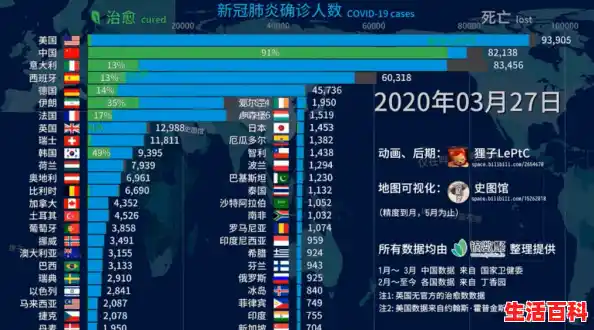 【截至目前，河北因新冠死亡的人数有多少？，全球确诊人数破亿】