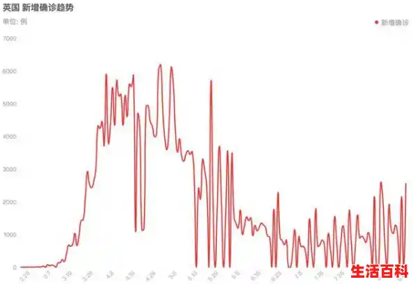 【截至目前，河北因新冠死亡的人数有多少？，全球确诊人数破亿】