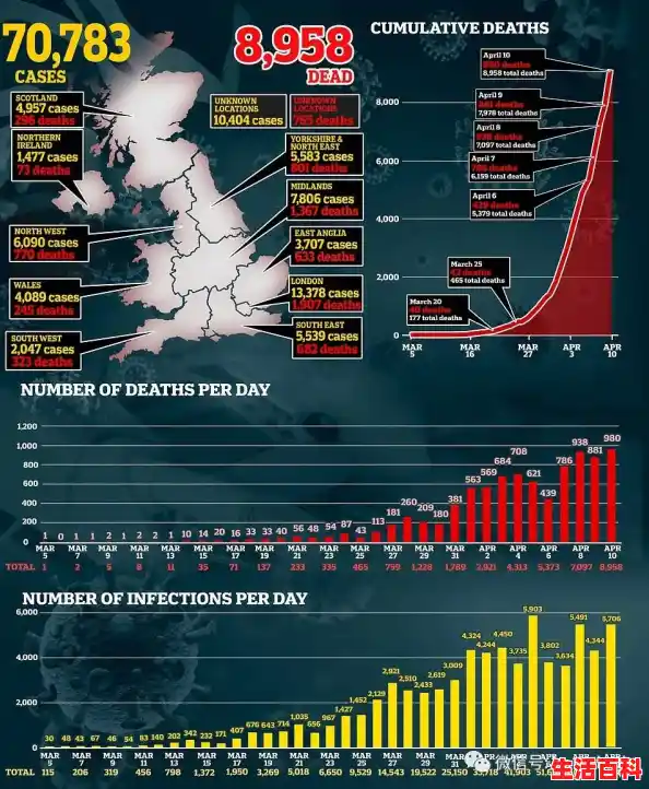 【截至目前，河北因新冠死亡的人数有多少？，全球确诊人数破亿】