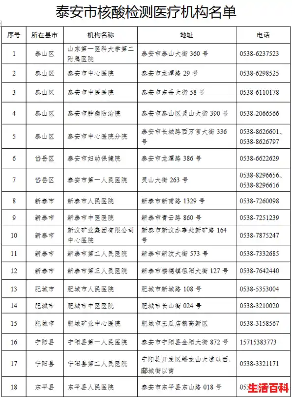 泰安市疾控中心关于河南郑州入泰人员紧急提醒/郑州新增1例无症状感染者 泰安市疾控中心关于河南郑州入泰人员紧急提醒/郑州新增1例无症状感染者