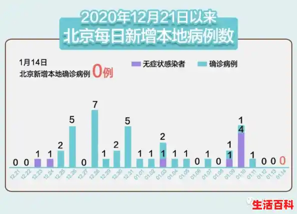_12月4日潍坊寒亭区新增2例本土无症状/31省区市新增31例新冠肺炎 _12月4日潍坊寒亭区新增2例本土无症状/31省区市新增31例新冠肺炎