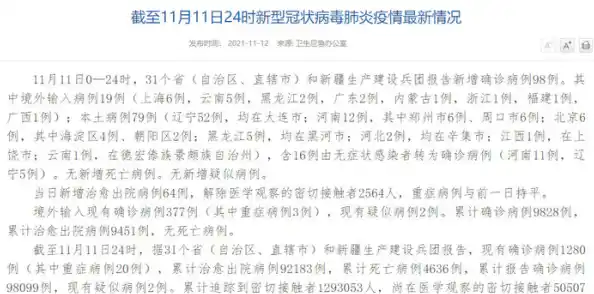 _12月4日潍坊寒亭区新增2例本土无症状/31省区市新增31例新冠肺炎 _12月4日潍坊寒亭区新增2例本土无症状/31省区市新增31例新冠肺炎