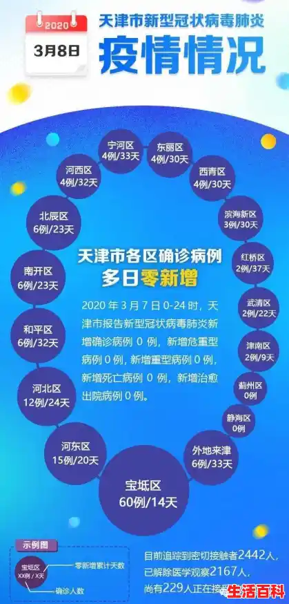 病毒或已潜伏21天！天津疫情还有更重大发现，国人请务必重视（天津滨海新区疫情最新消息通知）