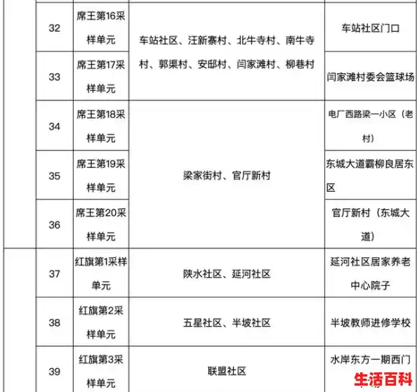 陕西新增病的详细情况/陕西新增10例本土确诊病例