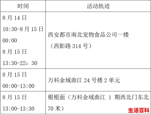 陕西新增确诊病例详情公布表/陕西新增1例本土确诊病例!西安疫情防控最新要求! 陕西新增确诊病例详情公布表/陕西新增1例本土确诊病例!西安疫情防控最新要求!