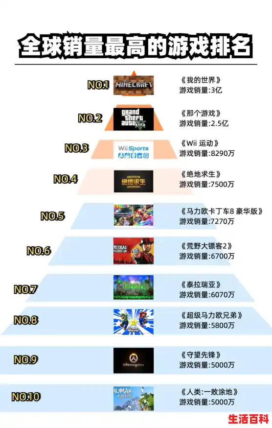十大顶级单机游戏,经典单机游戏排行榜 十大顶级单机游戏,经典单机游戏排行榜