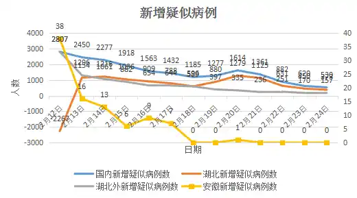 安徽疫情新增2个无症状/安徽一县城累计新增31例，这起疫情涉及到了哪些省份？