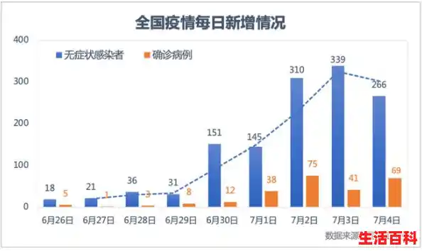 安徽疫情新增2个无症状/安徽一县城累计新增31例，这起疫情涉及到了哪些省份？