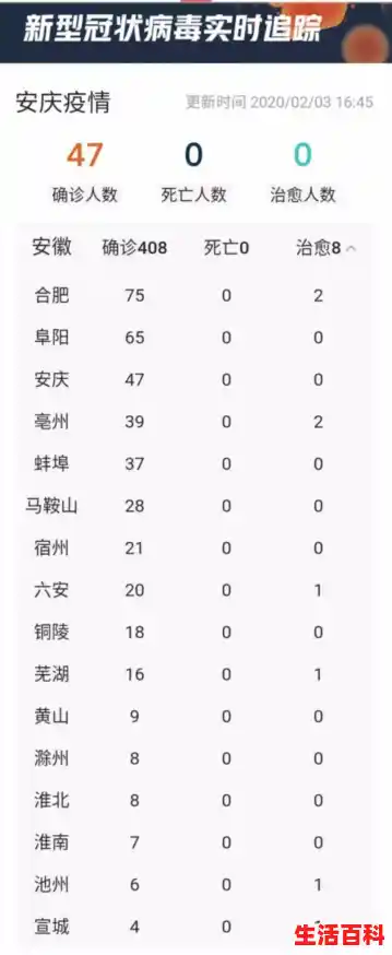 安徽安庆是疫区吗/安徽新增15例本土无症状 安徽安庆是疫区吗/安徽新增15例本土无症状