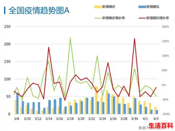 武汉疫情动态实时更新/2月23日武汉新增10例本土确诊、1例无症状感染者 武汉疫情动态实时更新/2月23日武汉新增10例本土确诊、1例无症状感染者