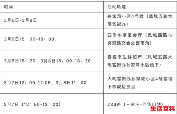 成都新增一例本土/10月3日0-24时成都新增本土确诊病例1例+本土无症状感染者1例