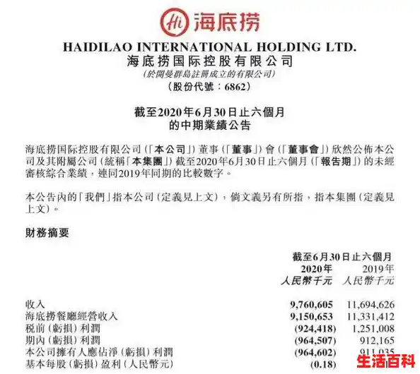 海底捞 2020 上半年净亏损 9.65 亿元，未来海底捞还会红红火火吗？/包含疫情最新消息今天封城了的词条