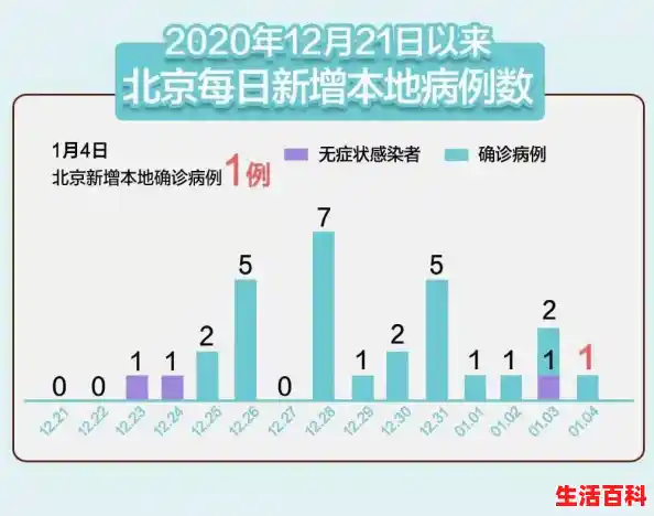 17例跨省确诊病例与北京有关,分别是哪些?(青岛新增1例无症状) 17例跨省确诊病例与北京有关,分别是哪些?(青岛新增1例无症状)