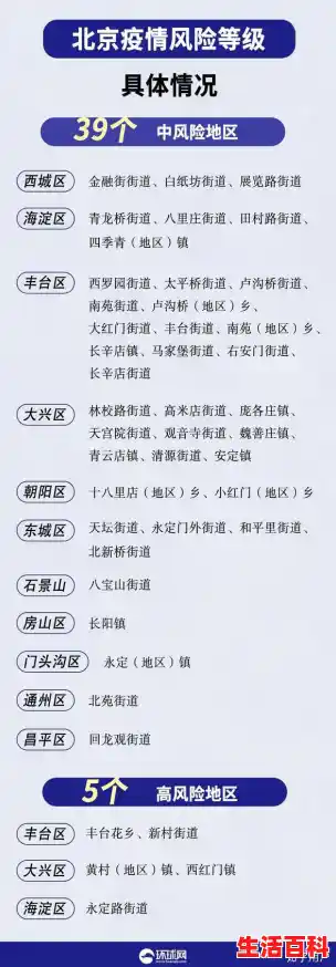 17例跨省确诊病例与北京有关,分别是哪些?(青岛新增1例无症状) 17例跨省确诊病例与北京有关,分别是哪些?(青岛新增1例无症状)