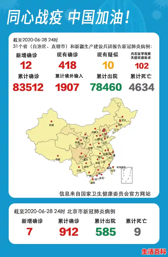 【31省份新增75例本土，这些病例涉及到了哪些省份？，31省份新增本土确诊90例a一】