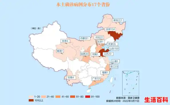 31省份新增本土确诊175例山东88例(31省份新增96例确诊 本土81例) 31省份新增本土确诊175例山东88例(31省份新增96例确诊 本土81例)