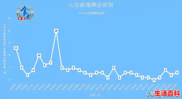 31省份新增本土确诊175例山东88例(31省份新增96例确诊 本土81例) 31省份新增本土确诊175例山东88例(31省份新增96例确诊 本土81例)