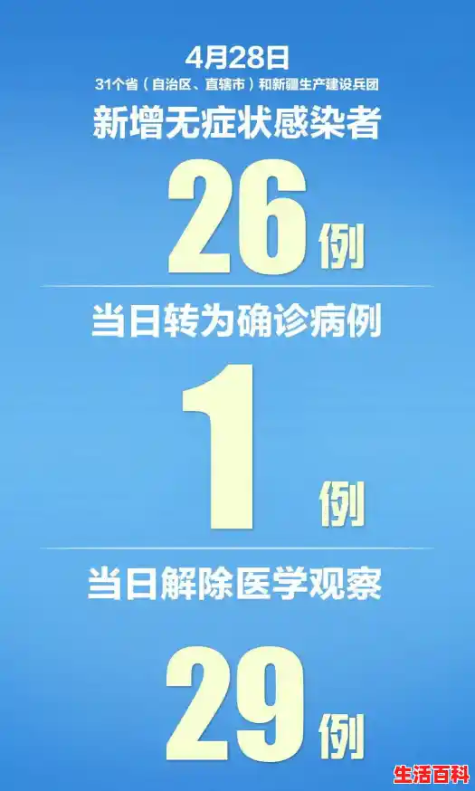 31省增80例本土确诊，这些病例涉及到了哪些地区？,31省份新增90例本土确诊