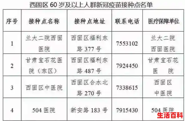 西固区人员可以进京吗,北京新增13例 西固区人员可以进京吗,北京新增13例