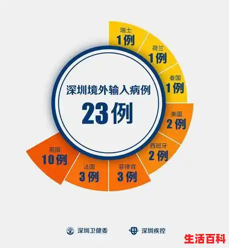 【深圳新增1例确诊病例，31省新增确诊33例本土1例l】
